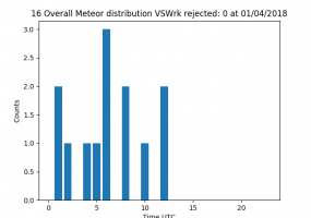 VSWrk Radiometeor CountOverall 24h