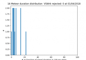 VSWrk Radiometeor Meteor Duration  24h