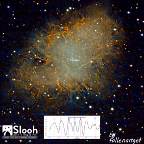 Supernova SN 1054 Observation in the past - Kaifeng Observatory (Tianguan Guest Star)